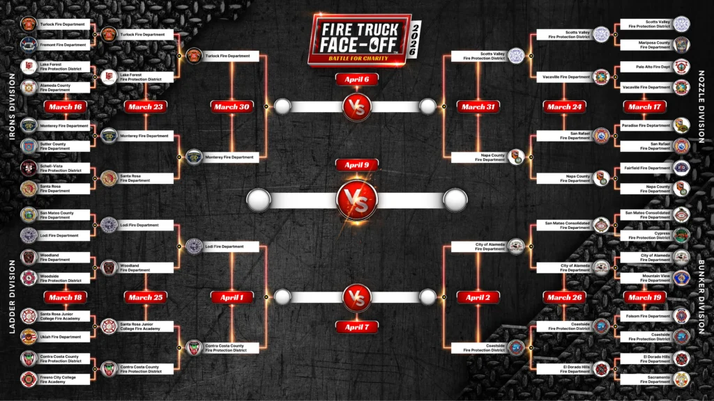 a bracket showing the battles for fire truck face off round 3